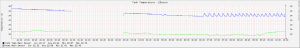 tank1_temperature-12hours