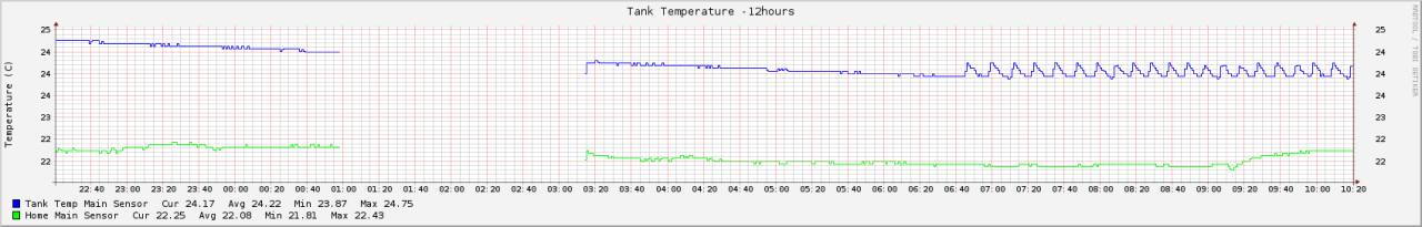 tank1_temperature-12hours