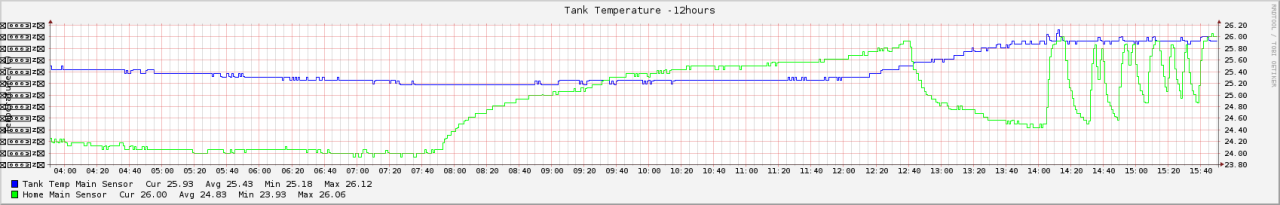 tank1_temperature-12hours_001