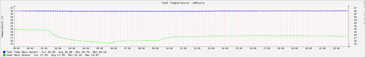 tank1_temperature-24hours