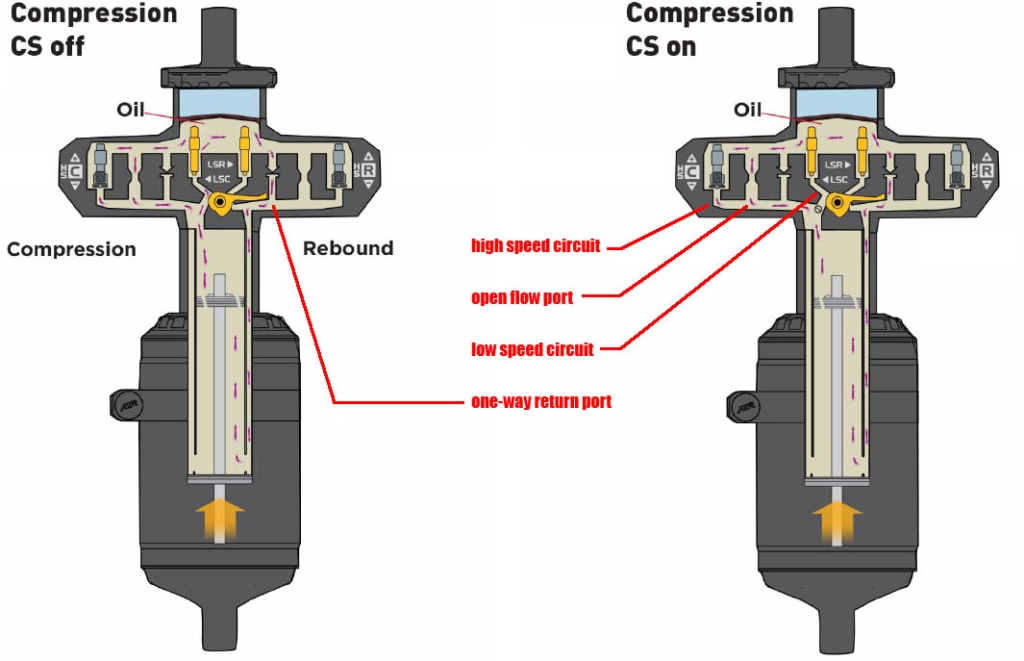 Cane-Creek-Double-Barrel-Inline-mountain-bike-air-shock-diagrams2