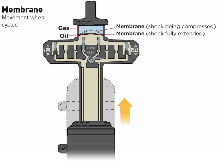 Cane-Creek-Double-Barrel-Inline-mountain-bike-air-shock-diagrams3